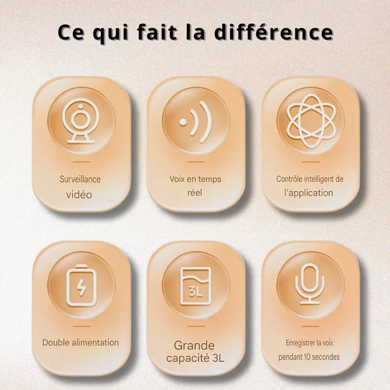 Distributeur de Croquettes Automatique – Caméra HD & Contrôle Vocal Fidoz