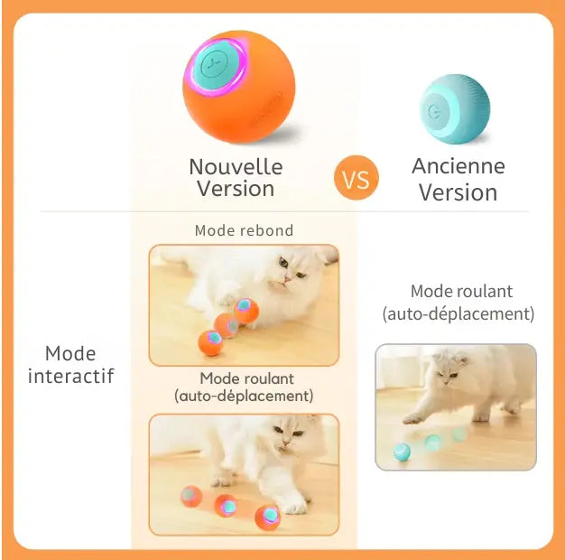 Jouet Interactif Automatique pour Chat – Balle Rebondissante Fidoz
