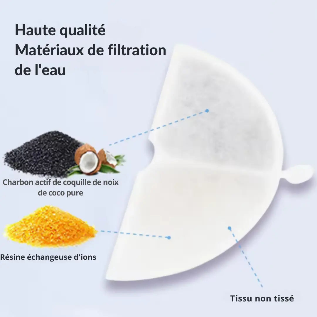 Filtres Hydra Twin – Pack de rechange pour fontaine à eau Fidoz