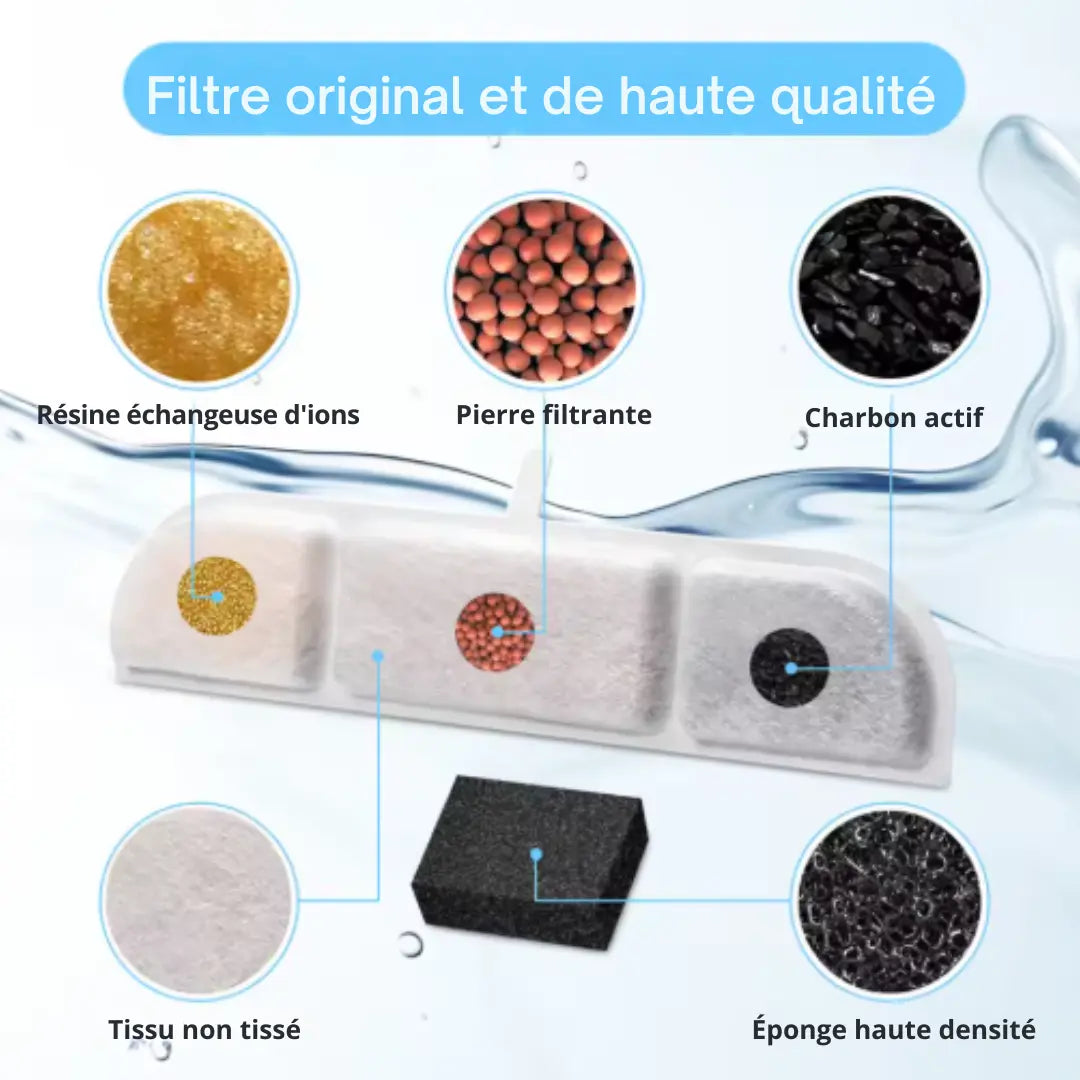 Filtres de Rechange AquaFlow – Pack pour fontaine à eau pour chats Fidoz