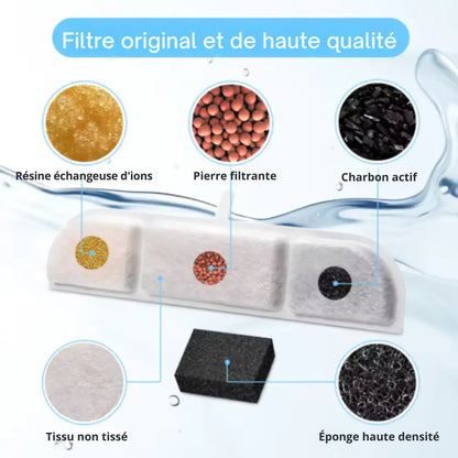 Filtres de Rechange AquaFlow – Pack pour fontaine à eau pour chats Fidoz