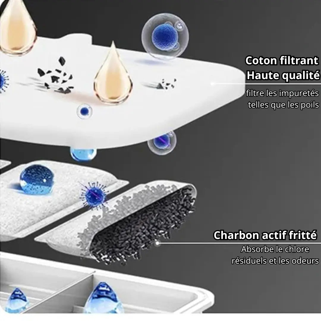 Filtres pour fontaine HydroMax connect Fidoz