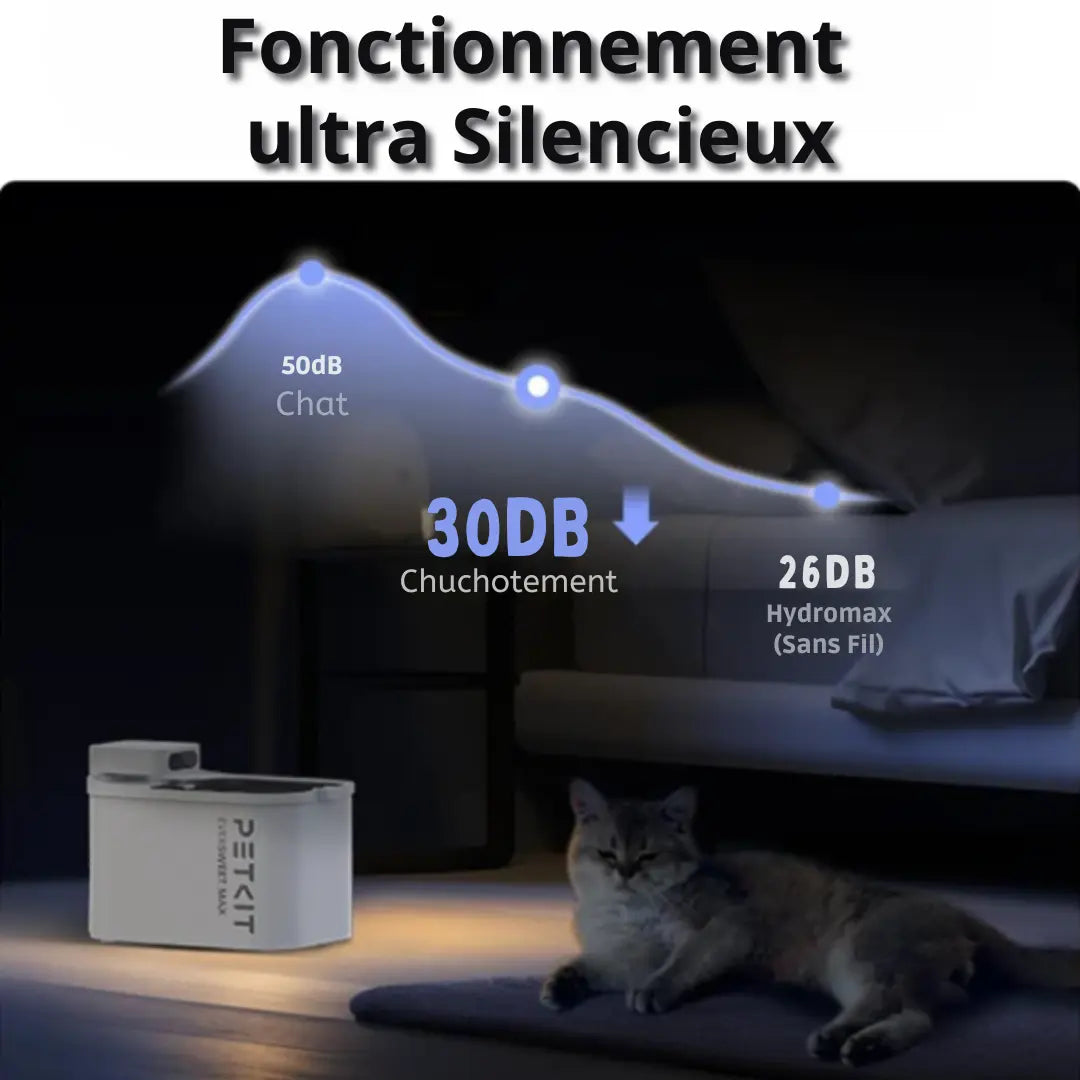 HydroMax Connect 3L – Fontaine intelligente sans fil pour animaux Fidoz
